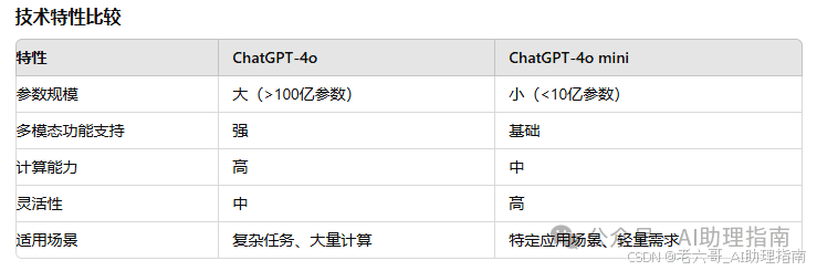 AI快讯