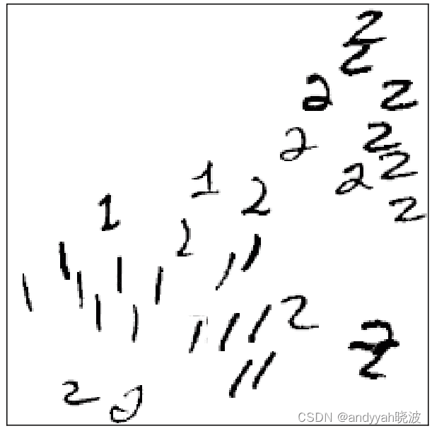 手写数字图像
