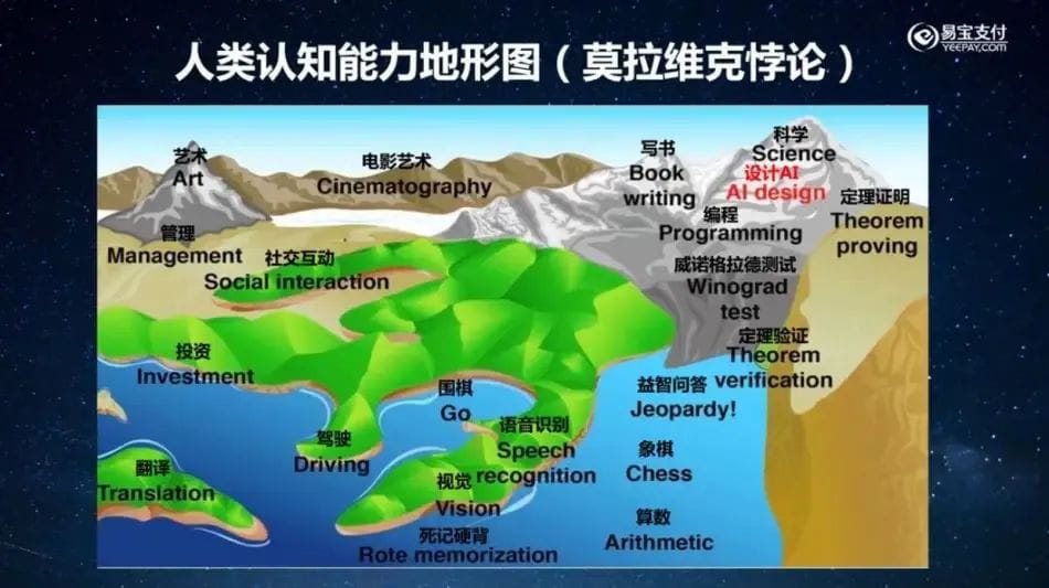 AI快讯