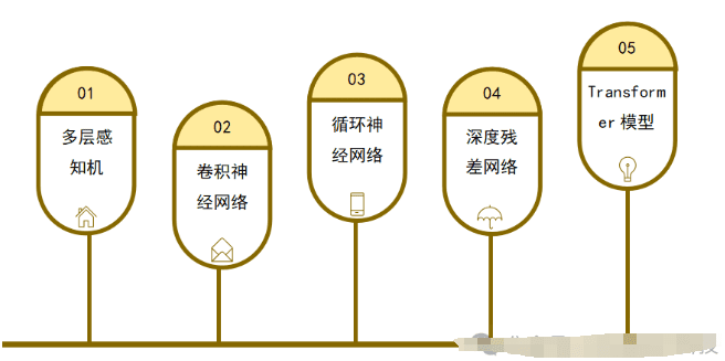 多层感知机