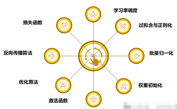 损失函数