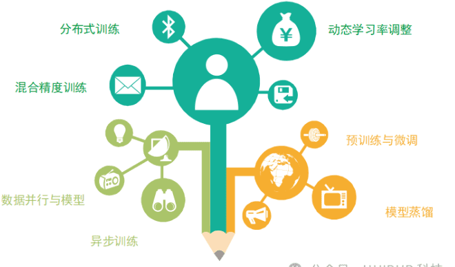 分布式训练