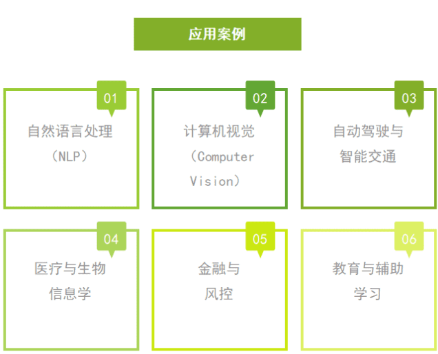 应用案例
