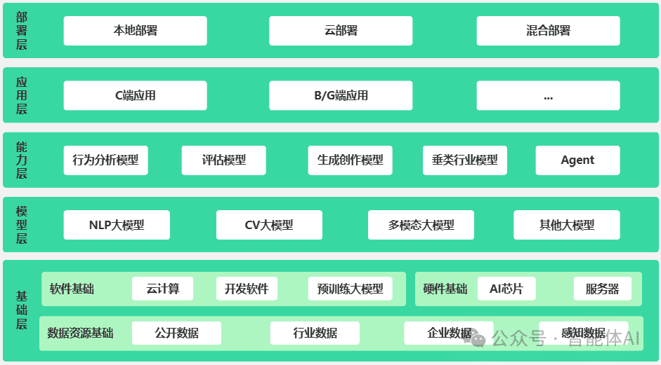 AI快讯