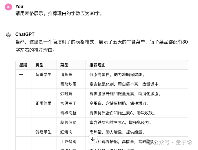 持续迭代