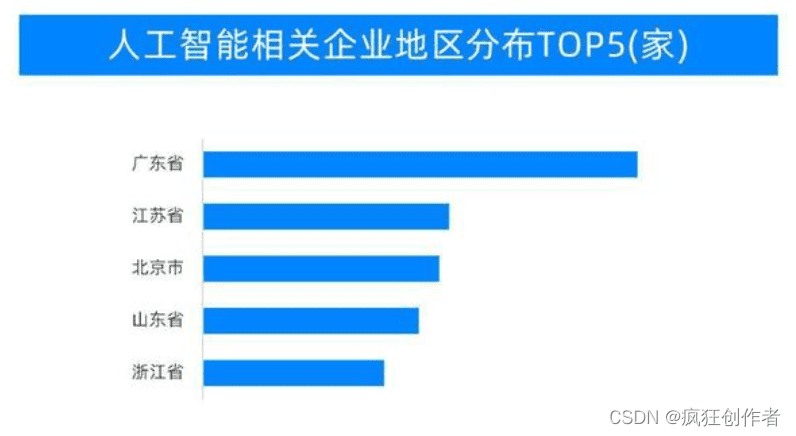 AI快讯