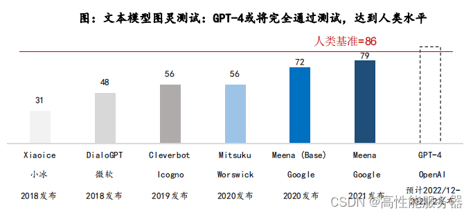 图灵测试