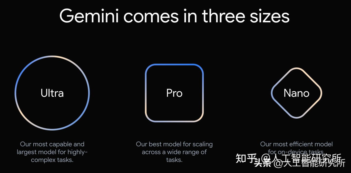 Gemini 1.0版本