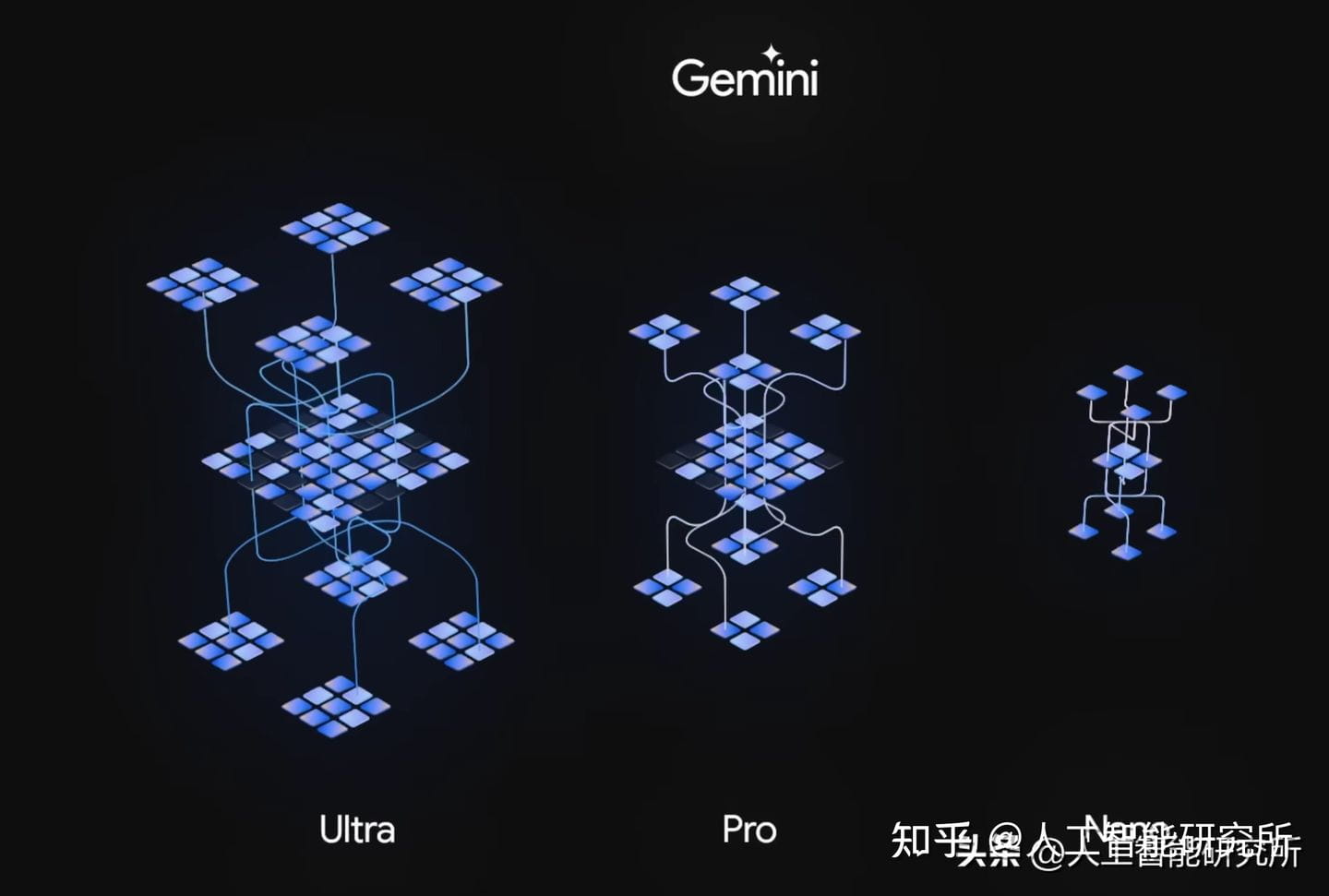 Gemini Ultra性能