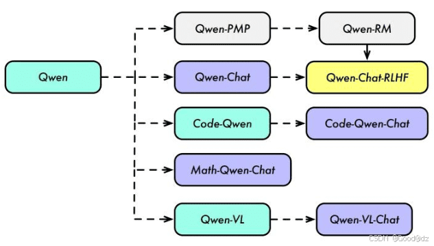 Qwen模型系列
