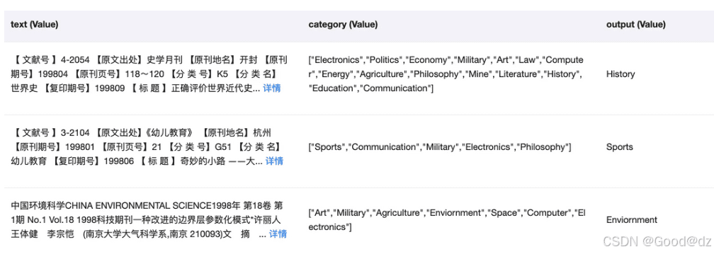 zh_cls_fudan-news数据集示例