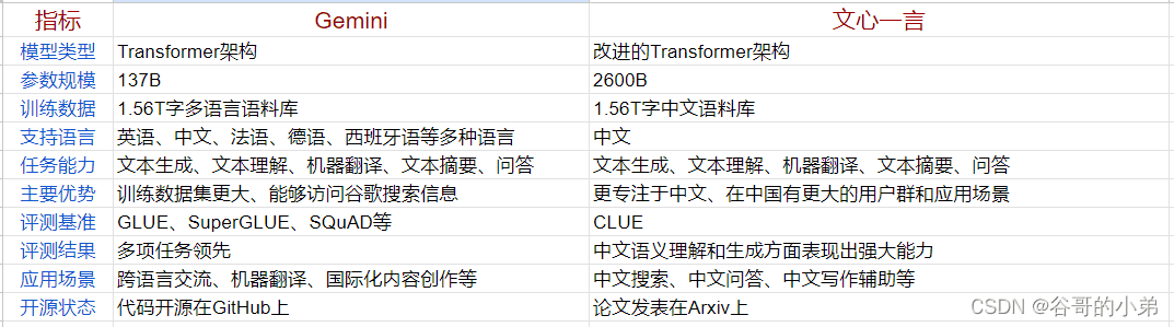 GLUE自然语言理解评测基准