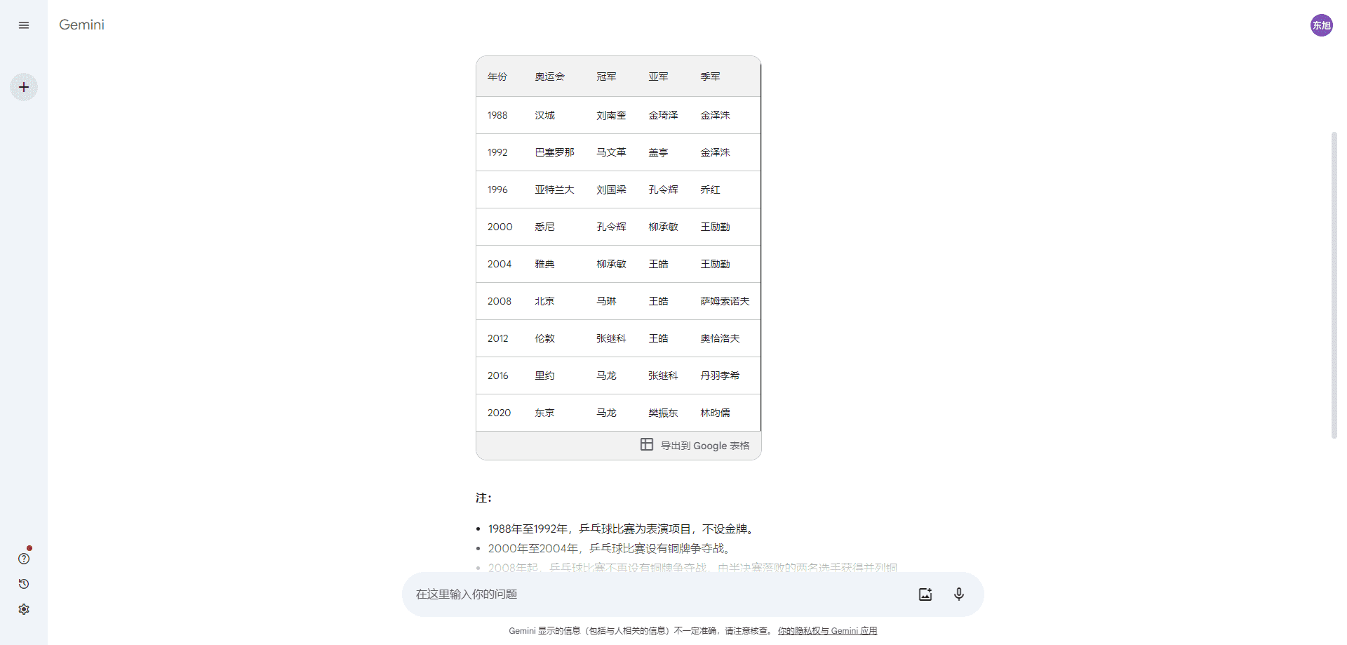 Gemini列出奥运冠军