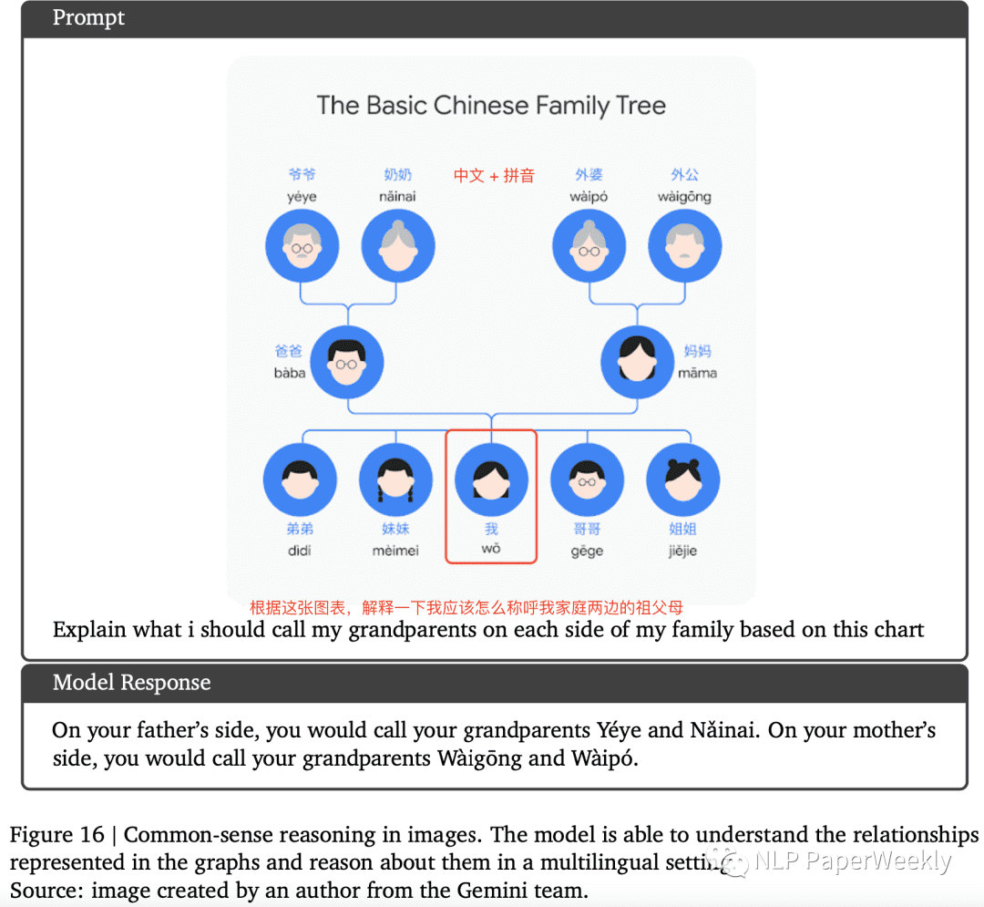 多语言常识推理：识别中文关系图