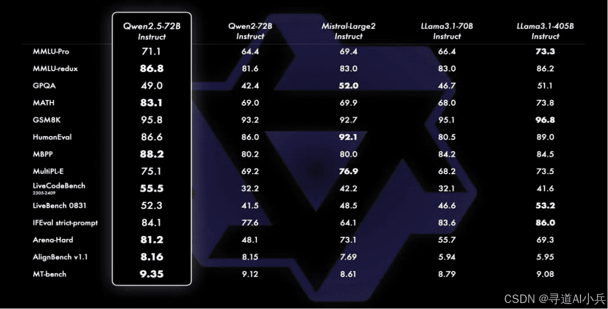 Qwen2.5多语言支持