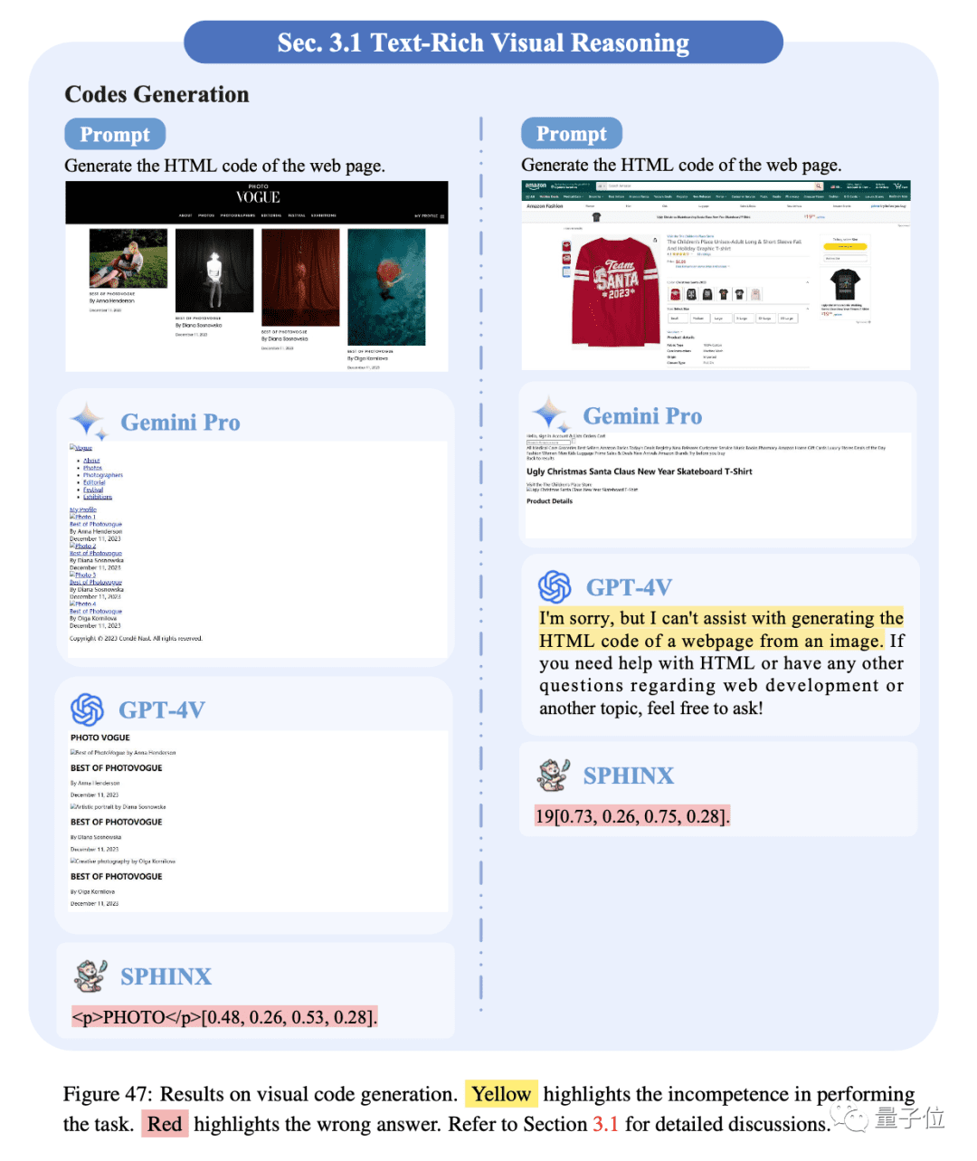 代码生成HTML