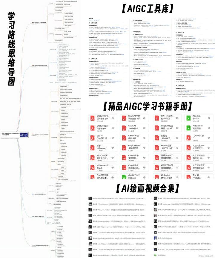 AI绘画学习路线