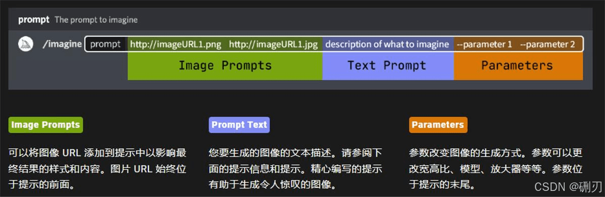 AI快讯