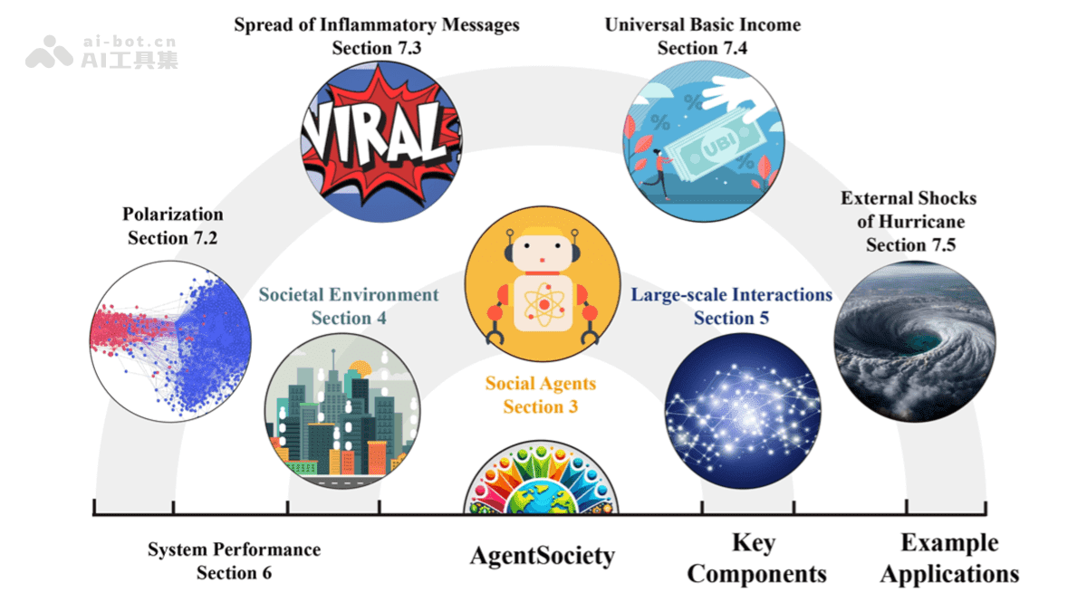 AgentSociety