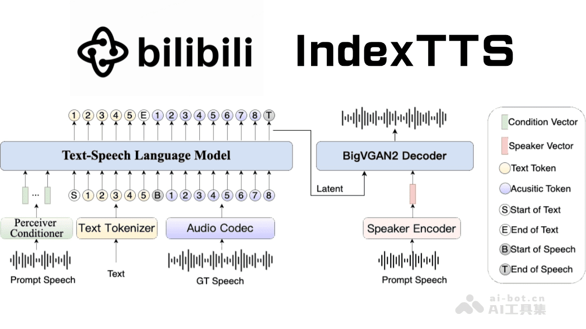 IndexTTS 