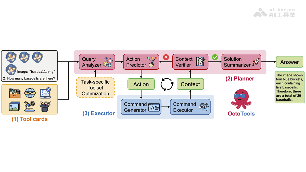 OctoTools