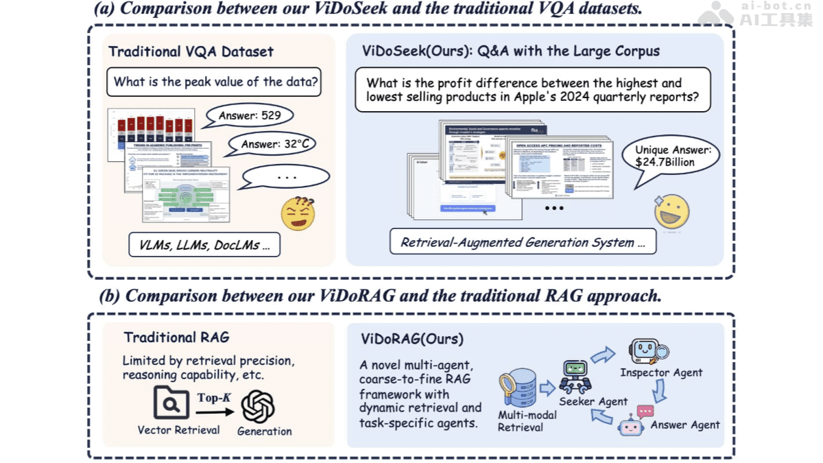 ViDoRAG 