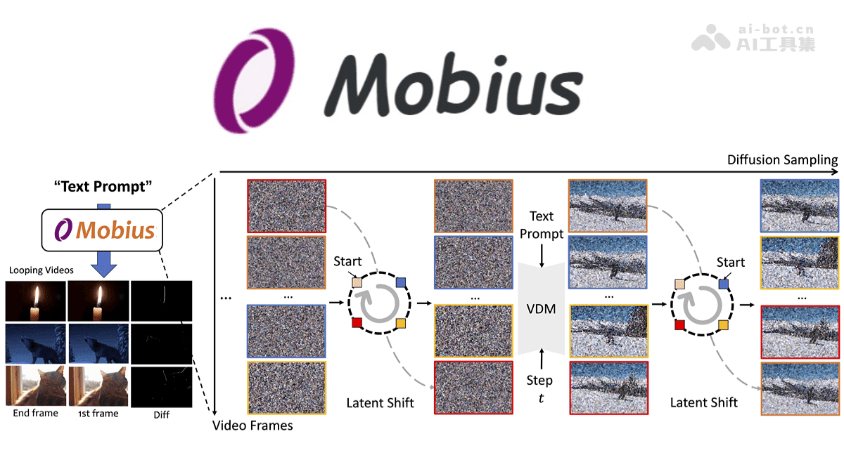 Mobius