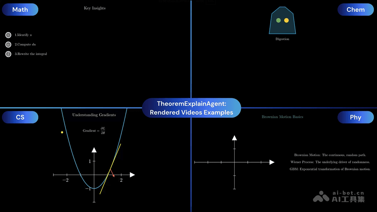 TheoremExplainAgent