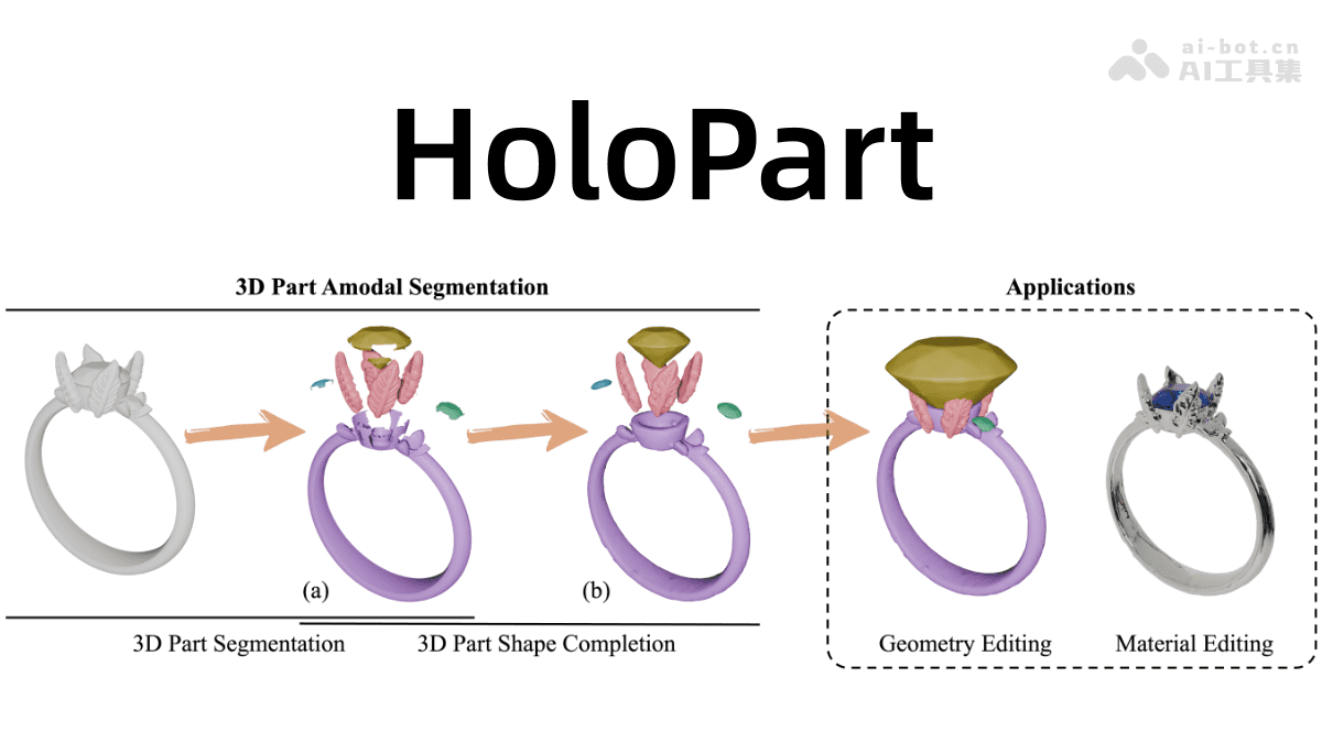 HoloPart