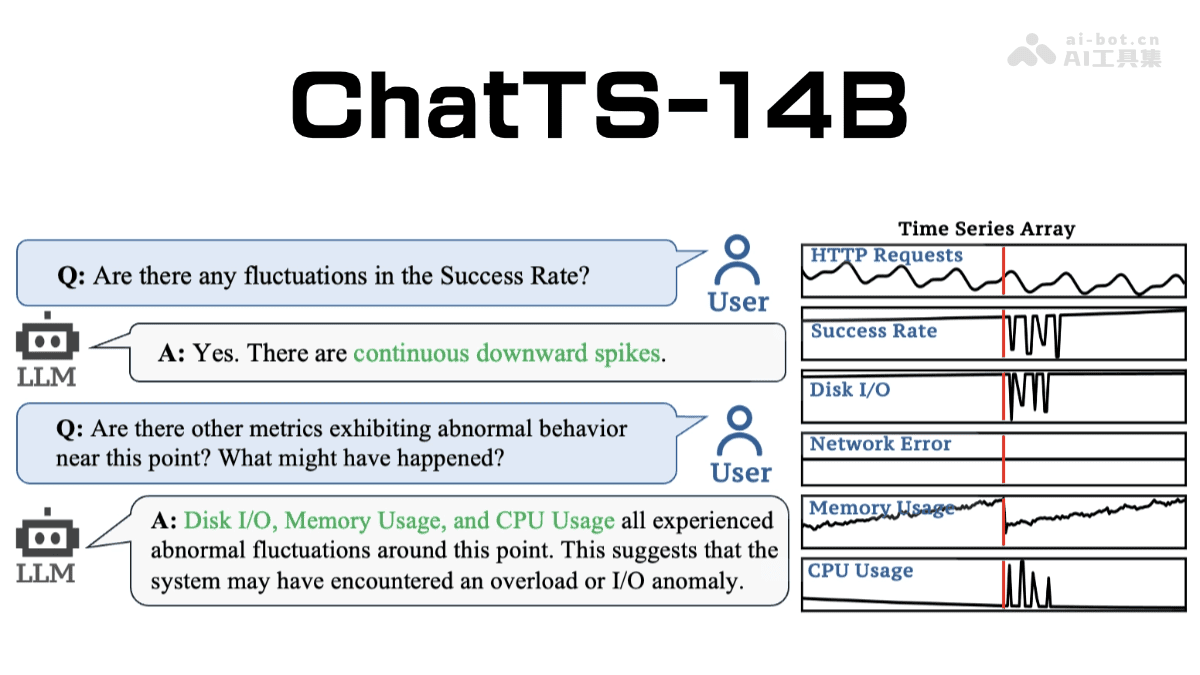 ChatTS-14B