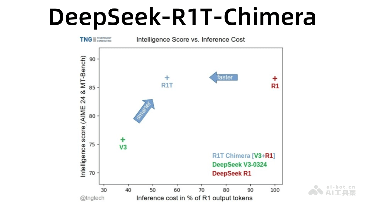 DeepSeek-R1T-Chimera