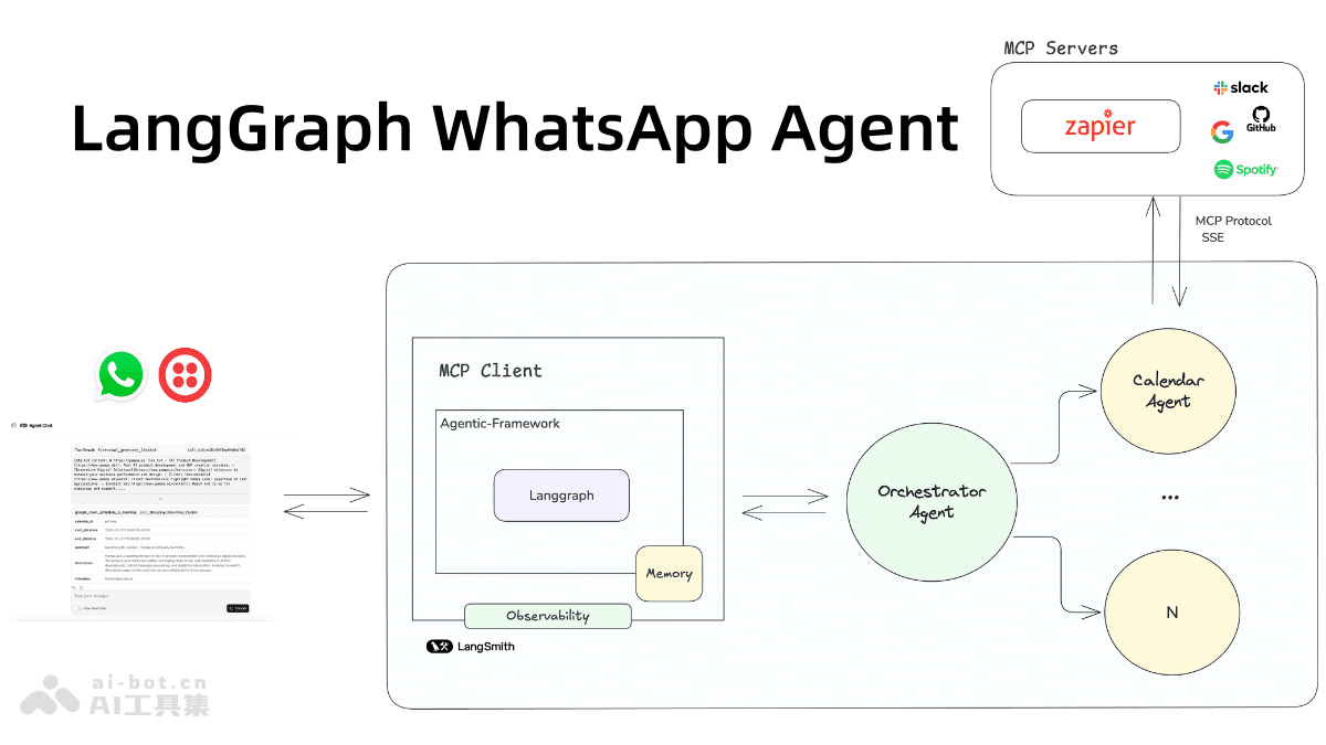 LangGraph WhatsApp Agent