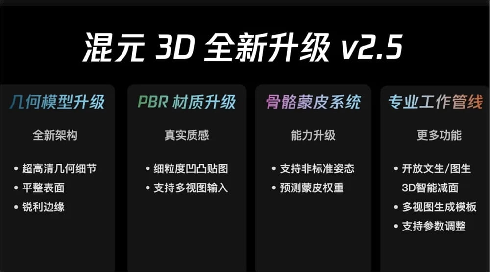 腾讯混元3D生成模型