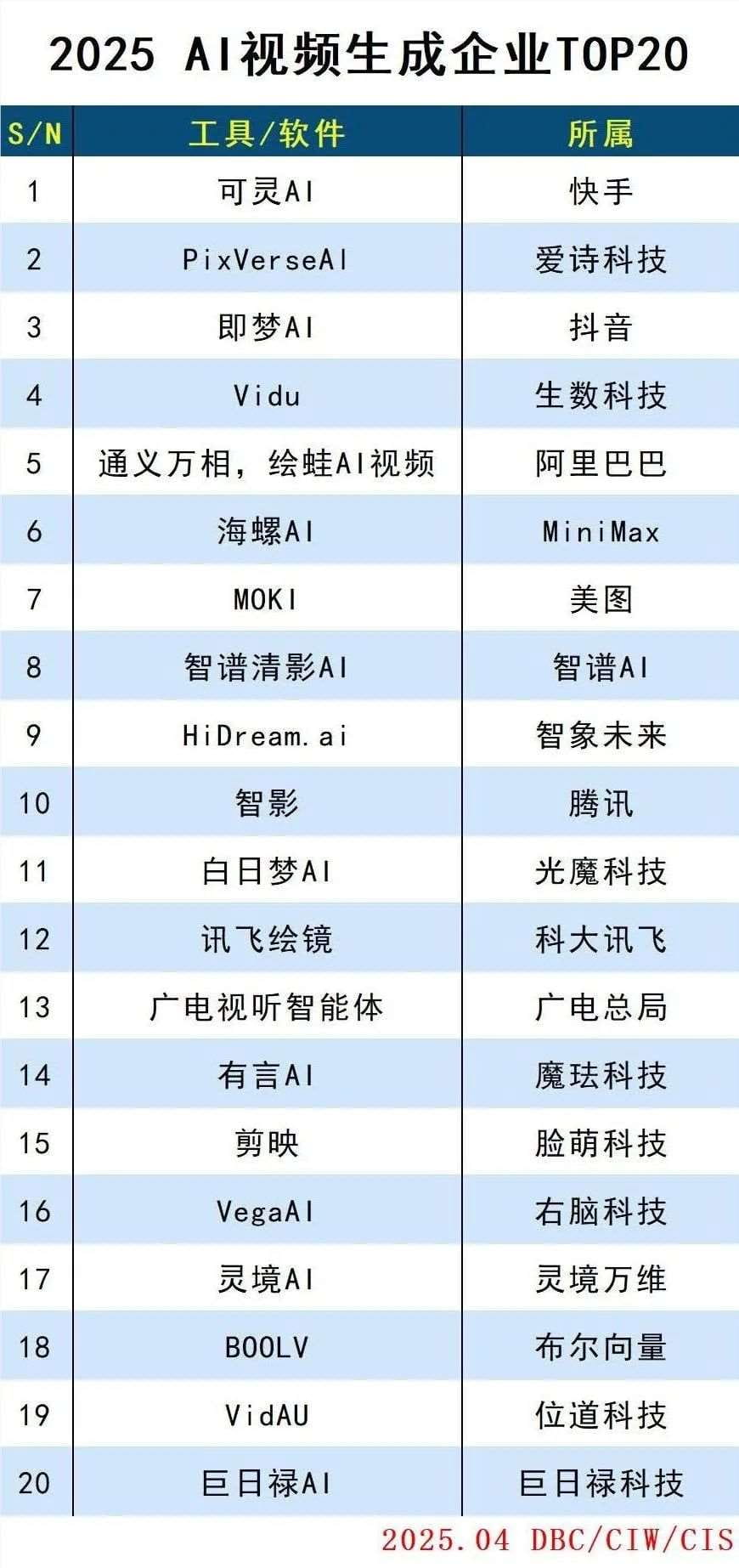 AI视频生成企业