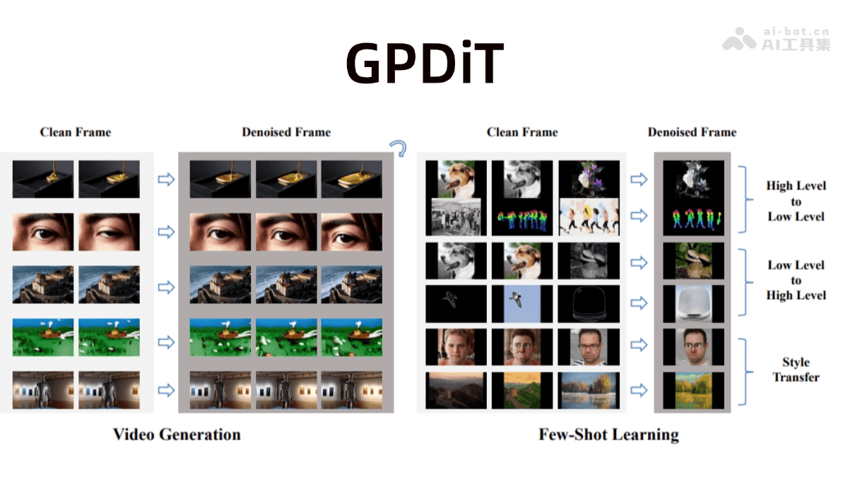 GPDiT