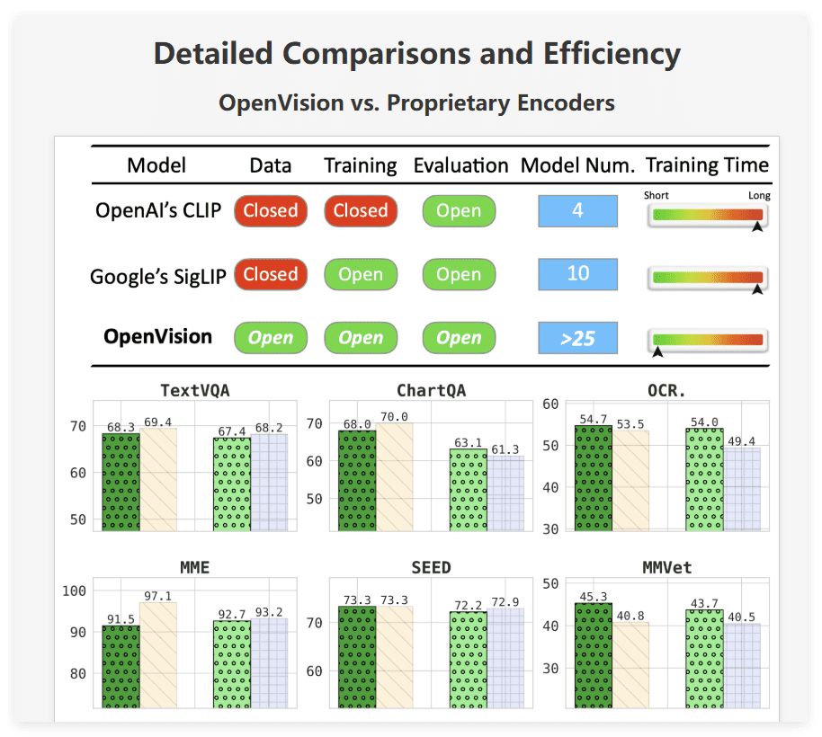 OpenVision视觉编码器