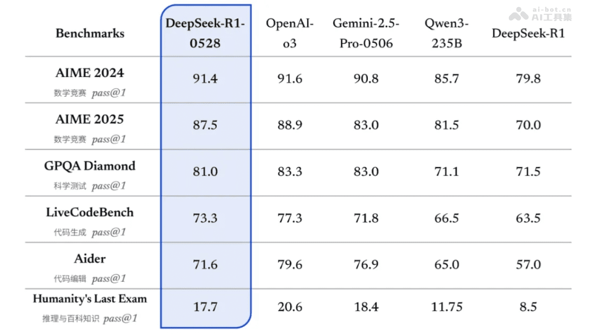 DeepSeek-R1-0528
