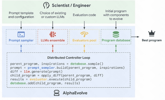 AlphaEvolve