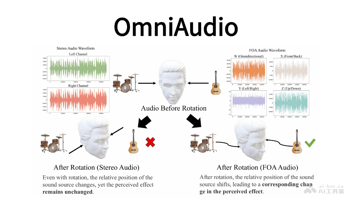 OmniAudio