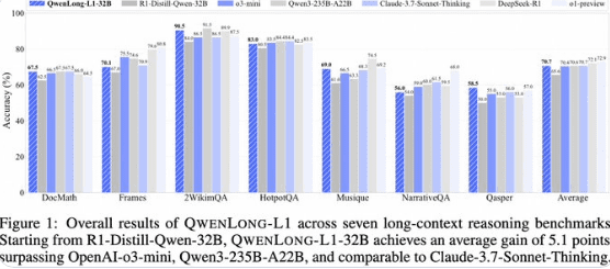QwenLong-L1-32B