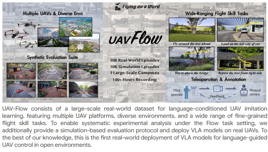 UAV-Flow