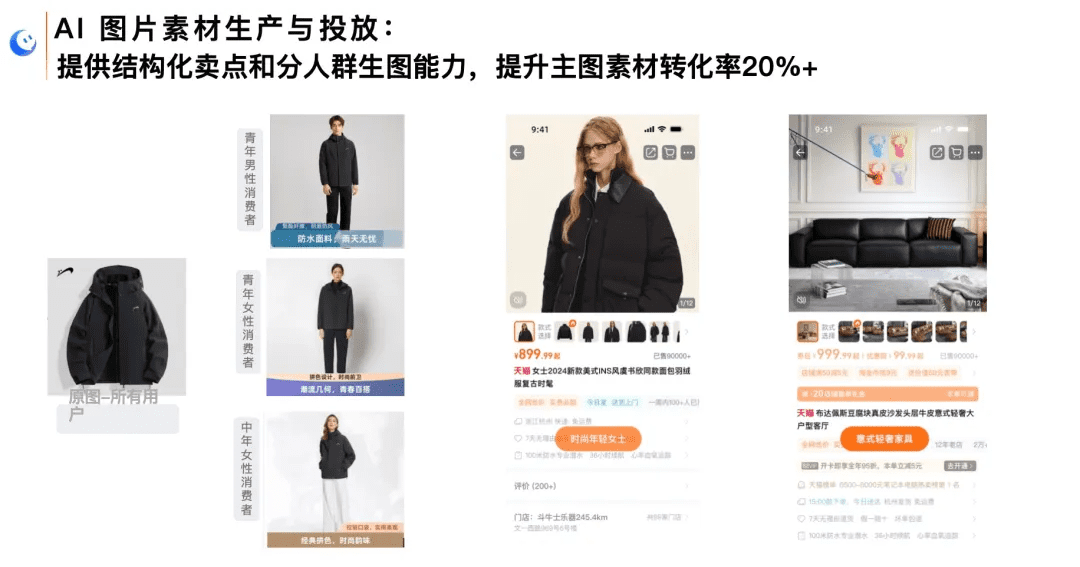 AI分人群测图