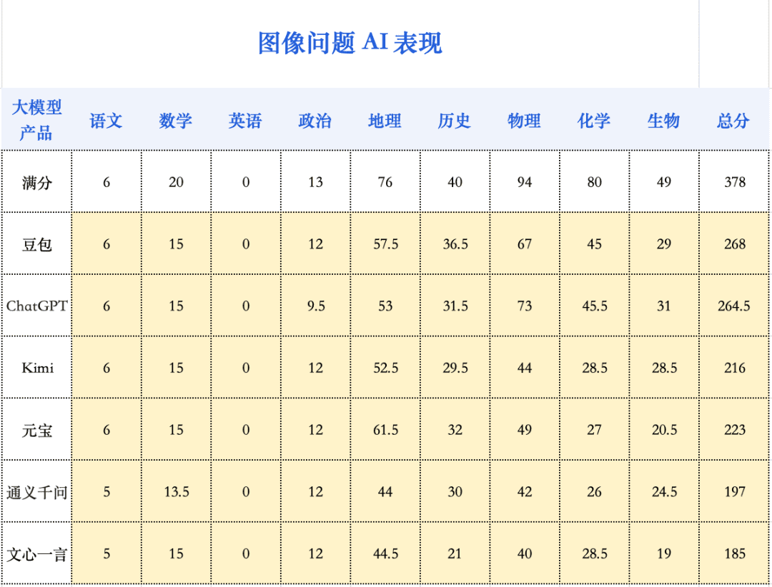 AI快讯