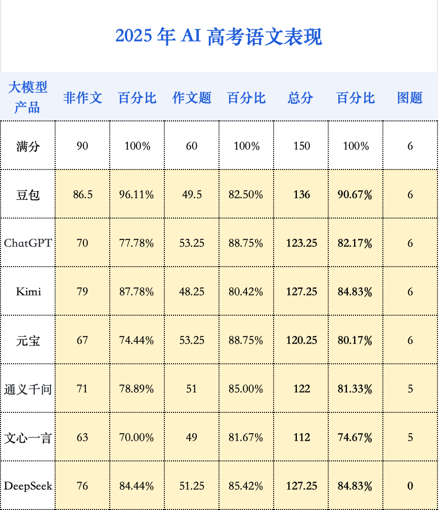 AI快讯