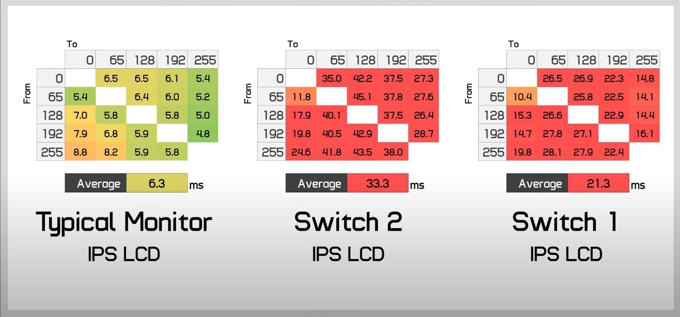 任天堂Switch