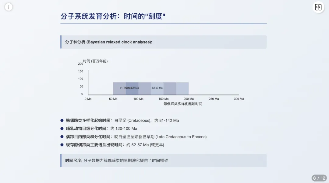 今天学点啥生成的PPT页面