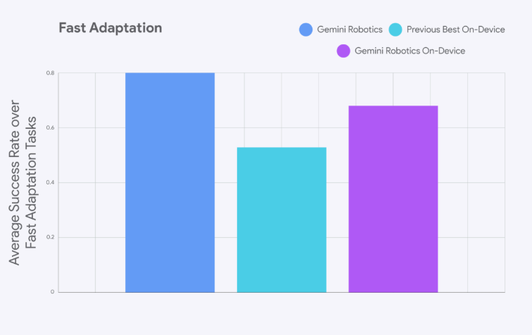 Robotics On-Device chart