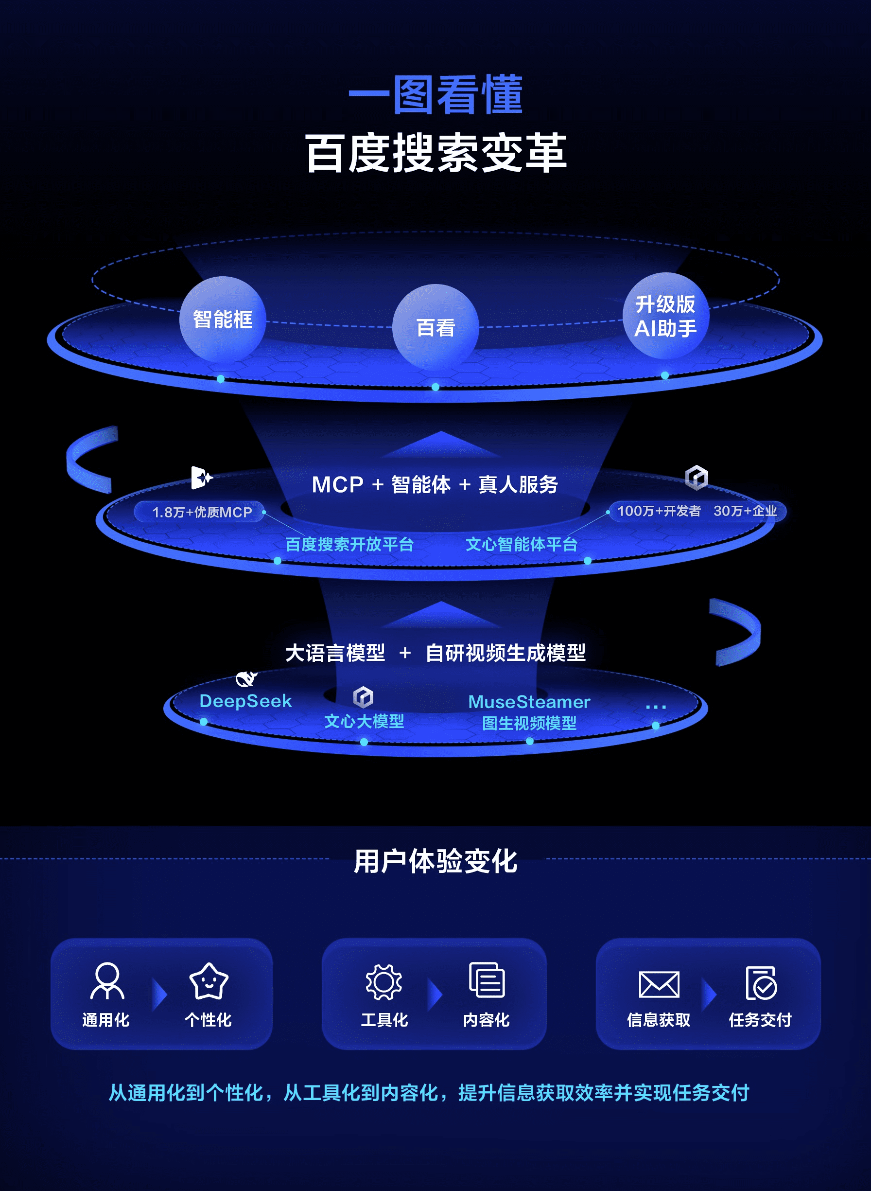 AI快讯