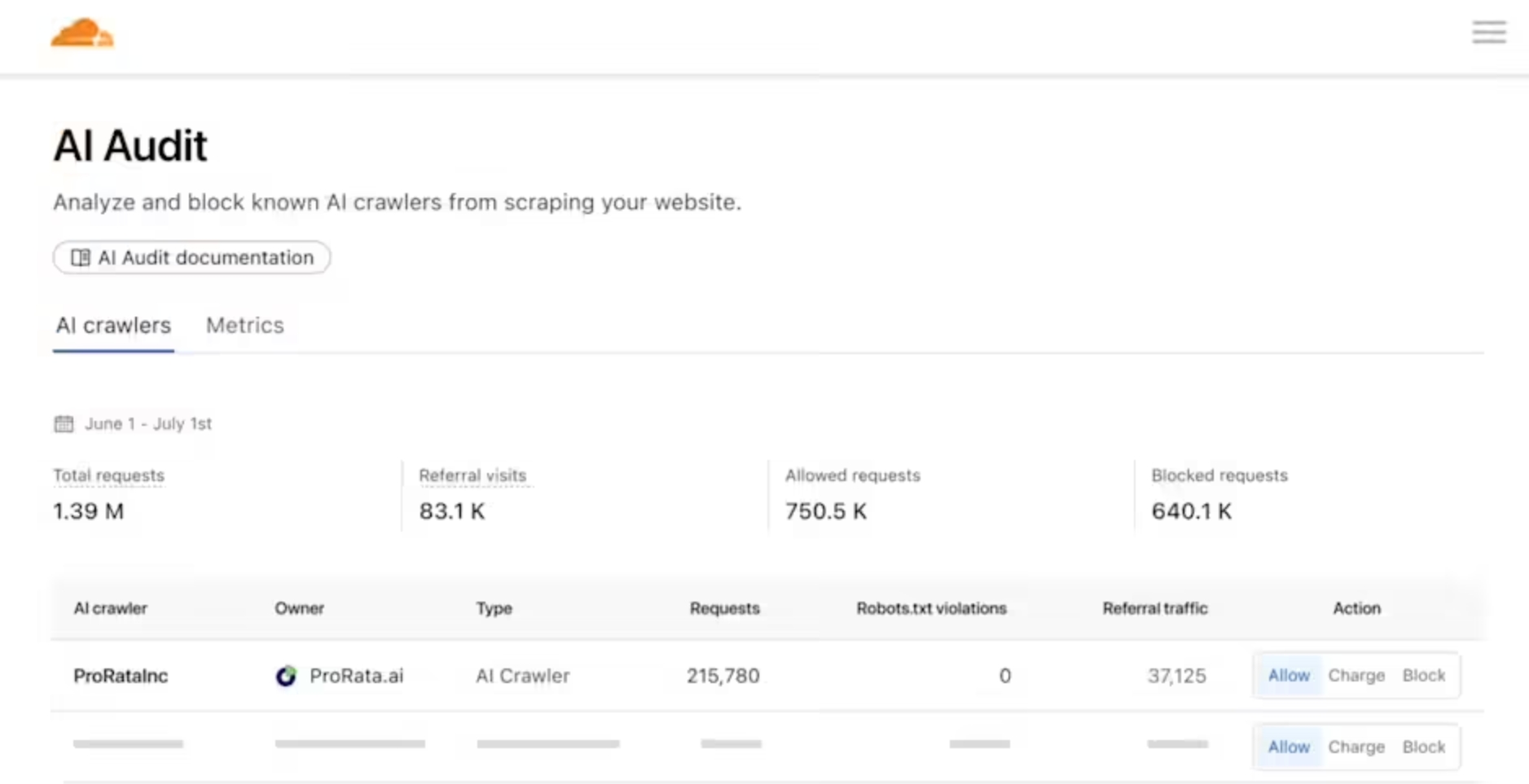 Cloudflare