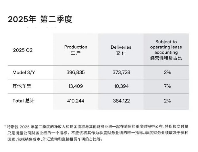 特斯拉销量